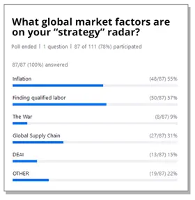 Strategy Radar Poll Results