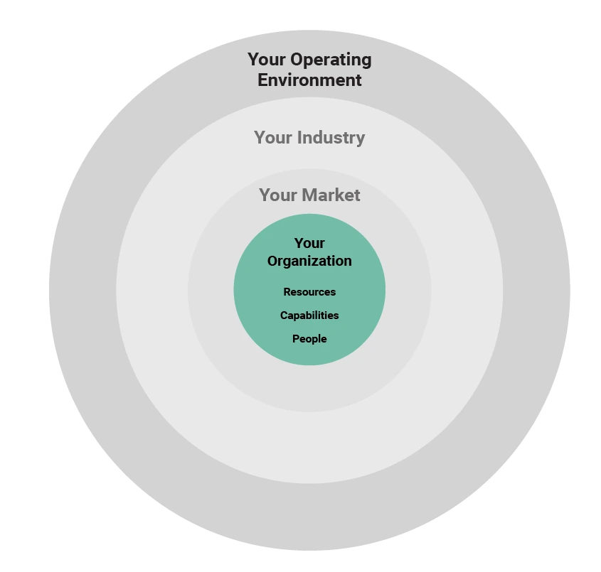 What is Strategic Analysis? 8 Best Strategic Analysis Tools + Examples