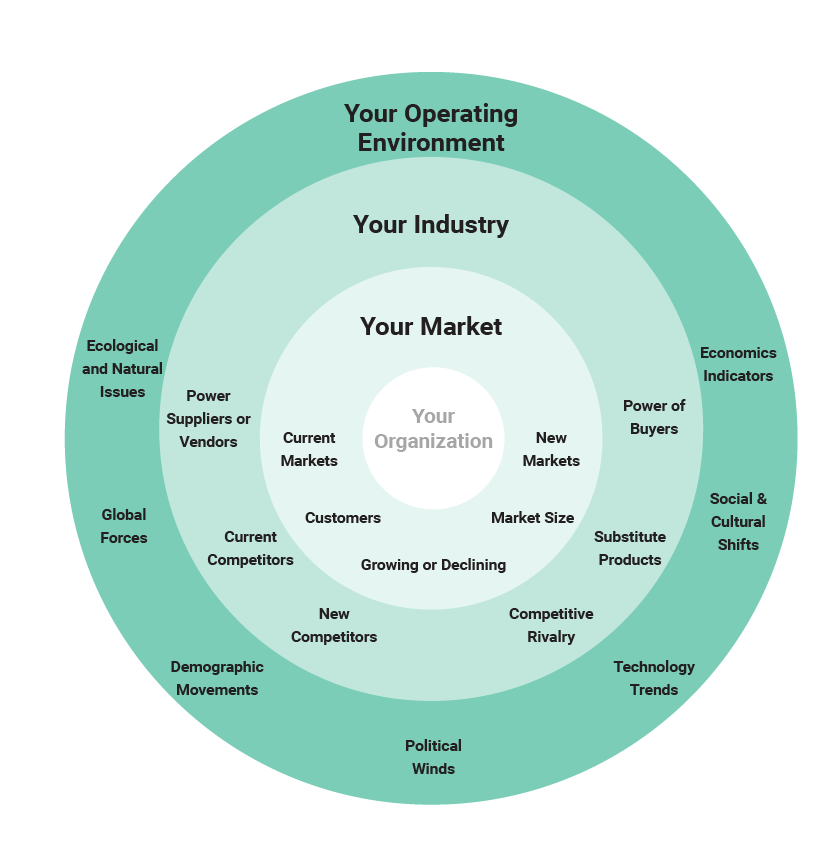 Economic Consulting & Strategy - Analysis Group