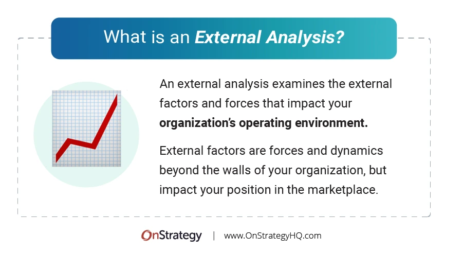 What is an external analysis?