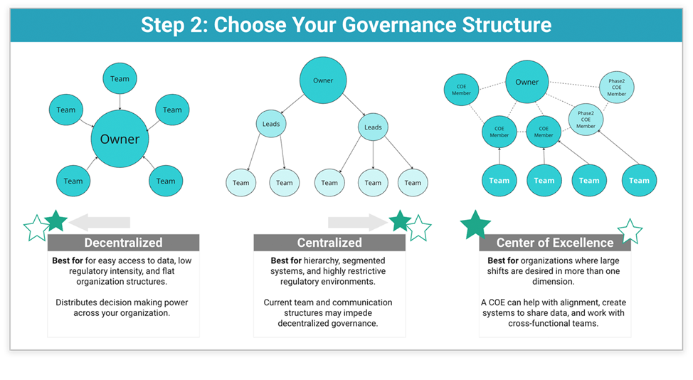 AI Governance Structures Step 2