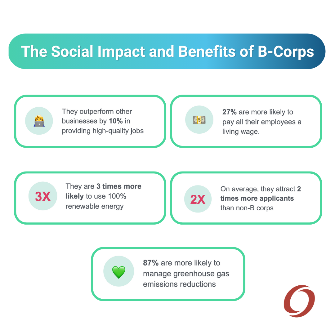 The 5 Benefits of B-Coprs