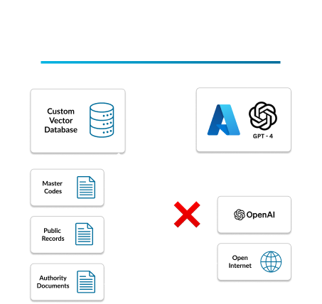 Madison AI Data Science and Structure