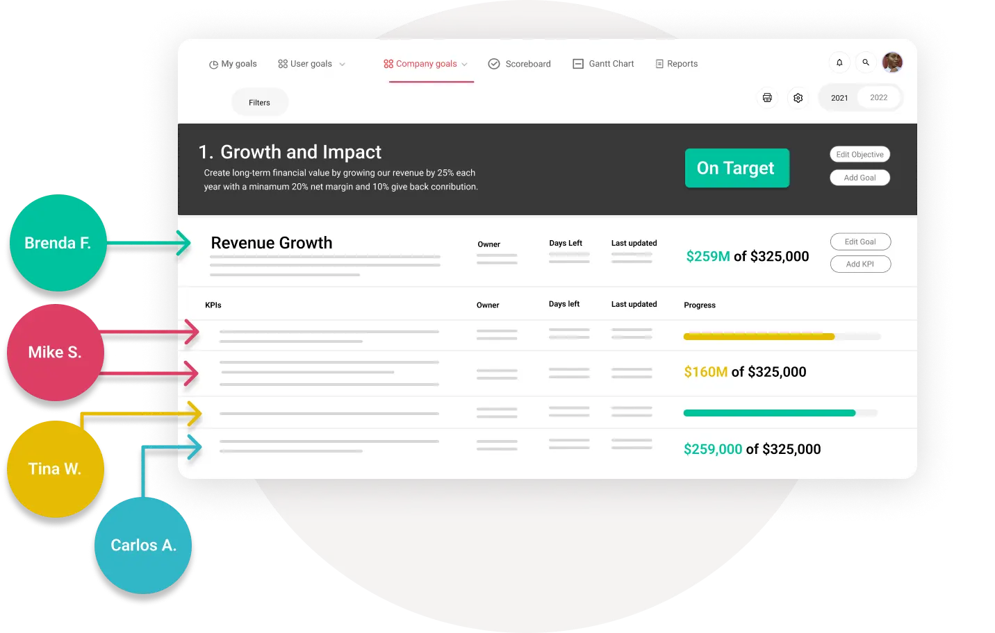 OnStrategy strategic planning software