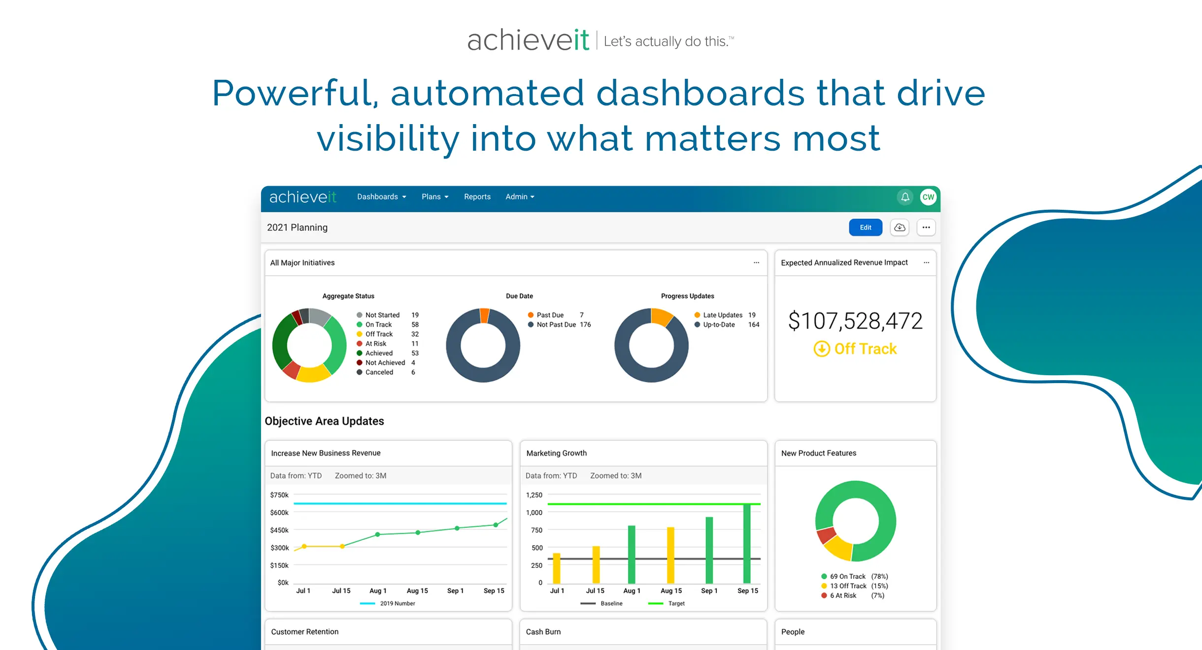 AchieveIt strategic planning software