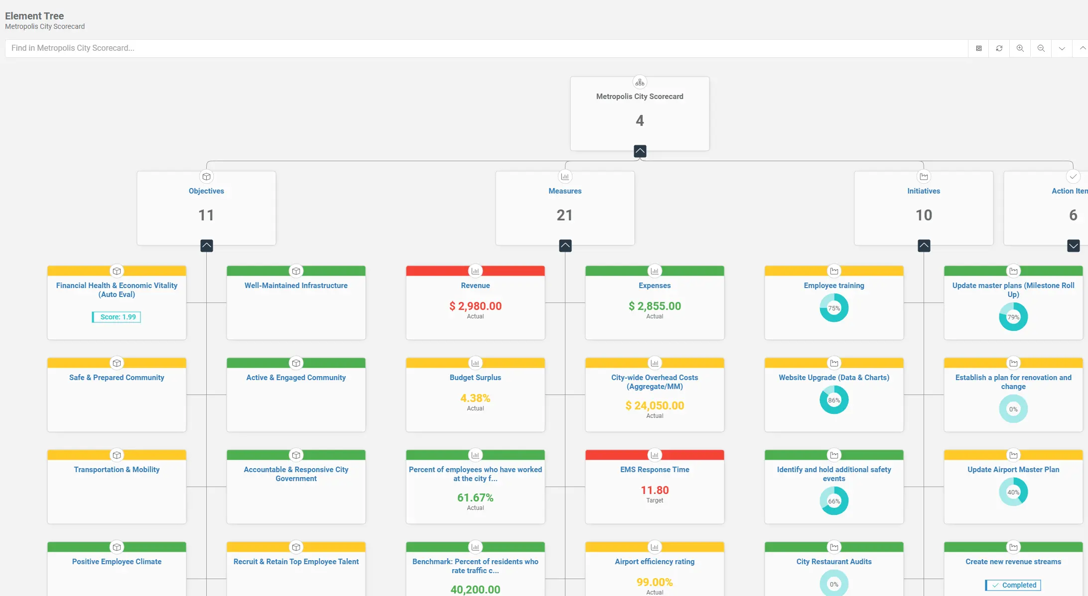 ClearPoint strategic planning software