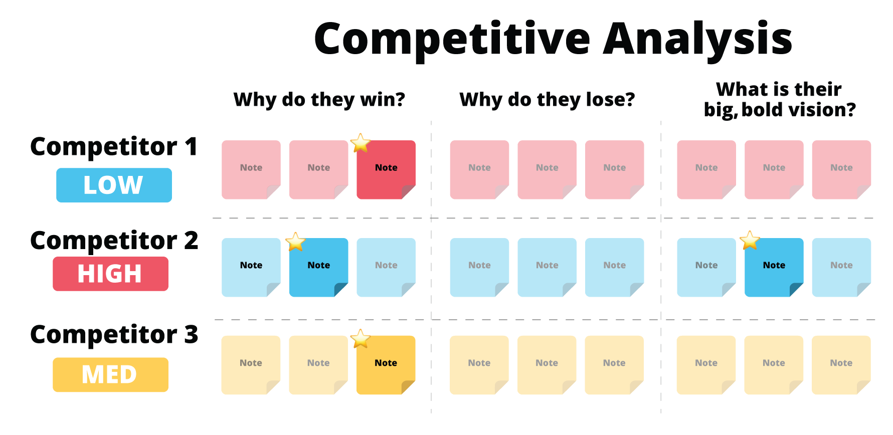 Rank Your Competitors