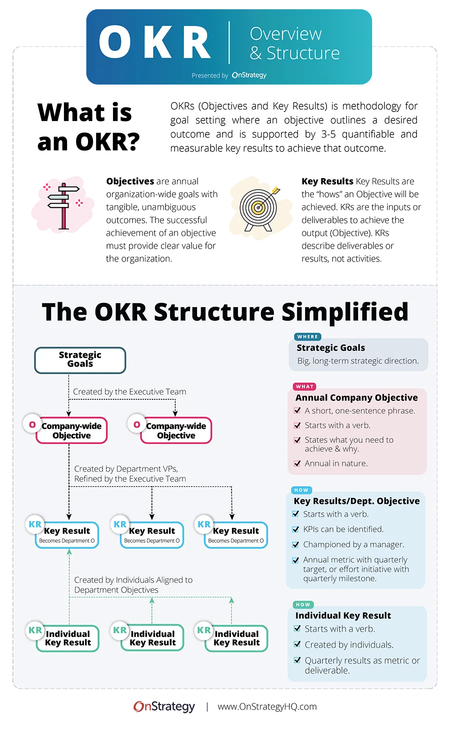 OKR Examples Structure