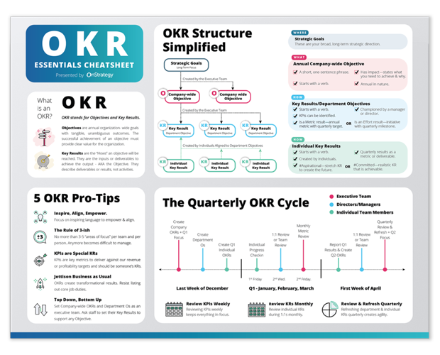 OKR Cheat Sheet