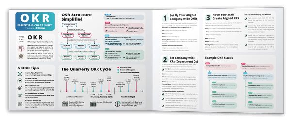 OKR Cheat Sheet