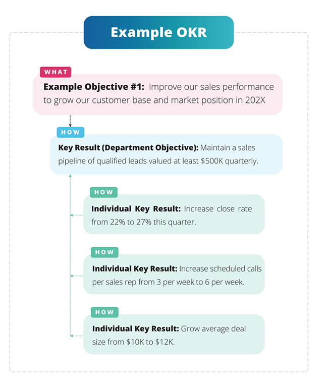 OKR Examples