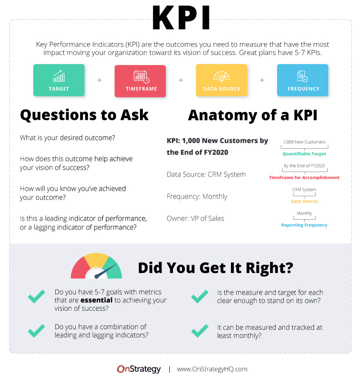 key metrics business plan example