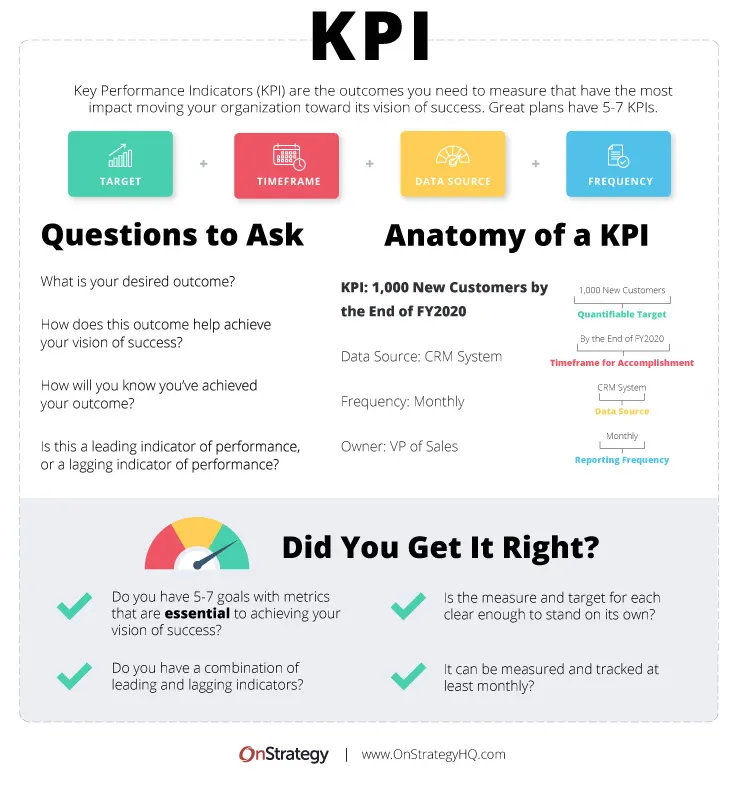 What Is Kpi
