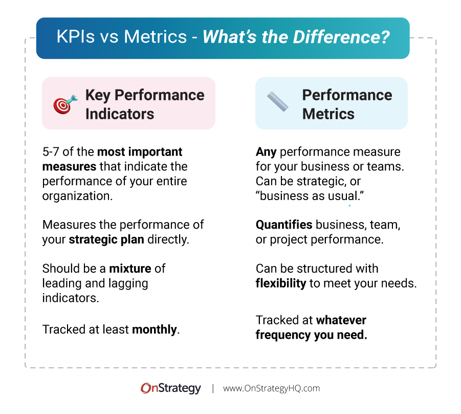 KPIs vs Metrics