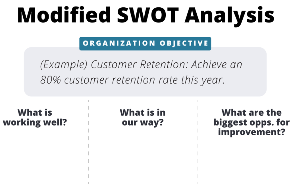 Mofified SWOT