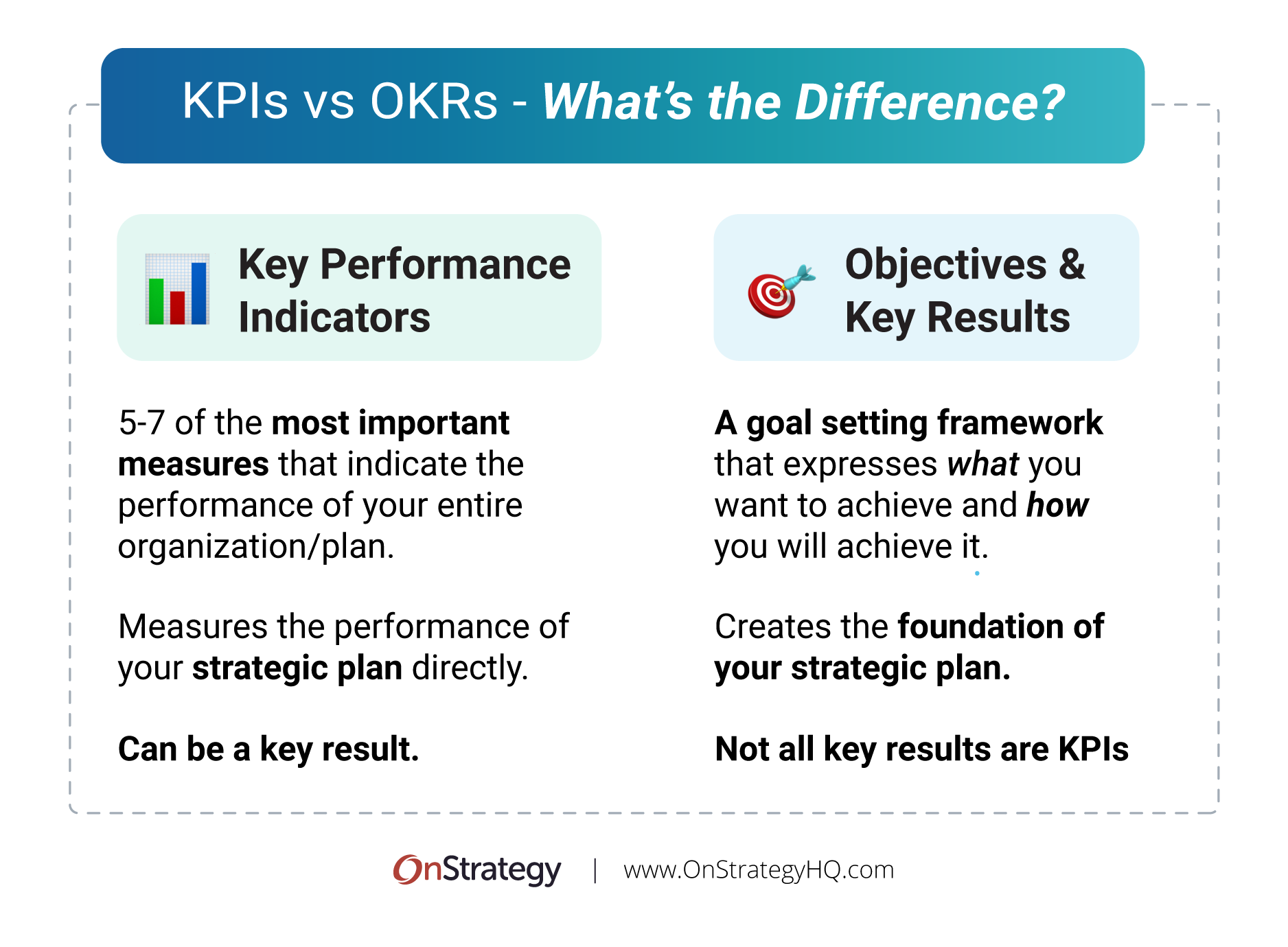 OKRs vs KPI: What is the Difference Between OKR and KPI