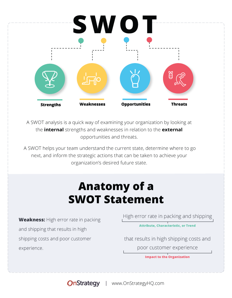 internal and external factors that affect an organization