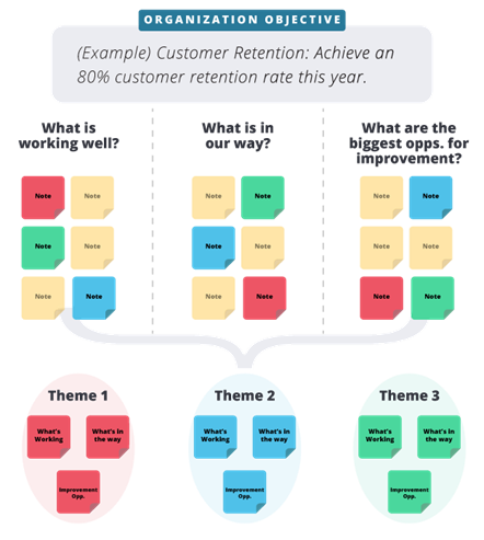 Organization Objective Example