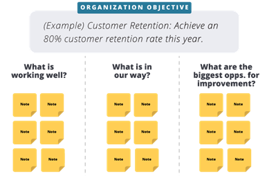 Organization Objective