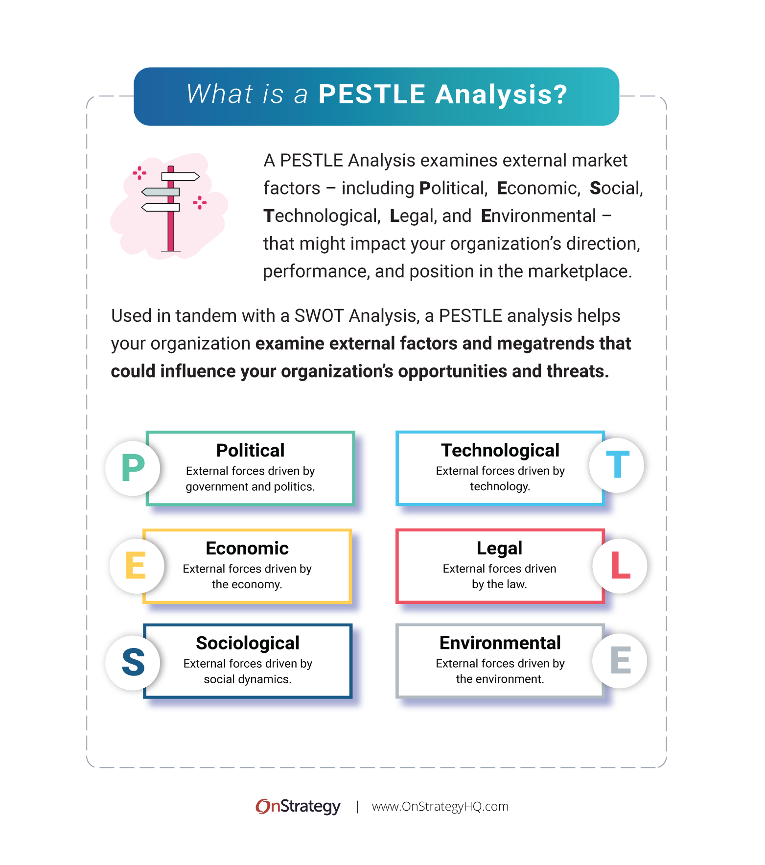 What is a Pestle Analysis Infographic