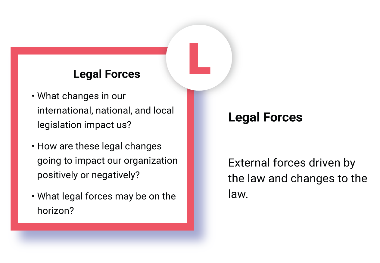 Legal factors
