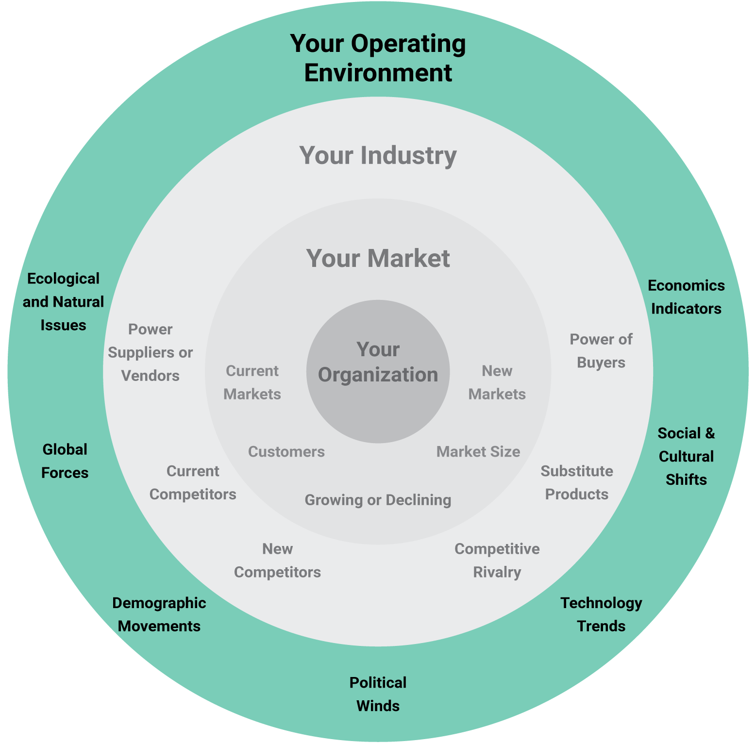 PESTLE External forces diagram