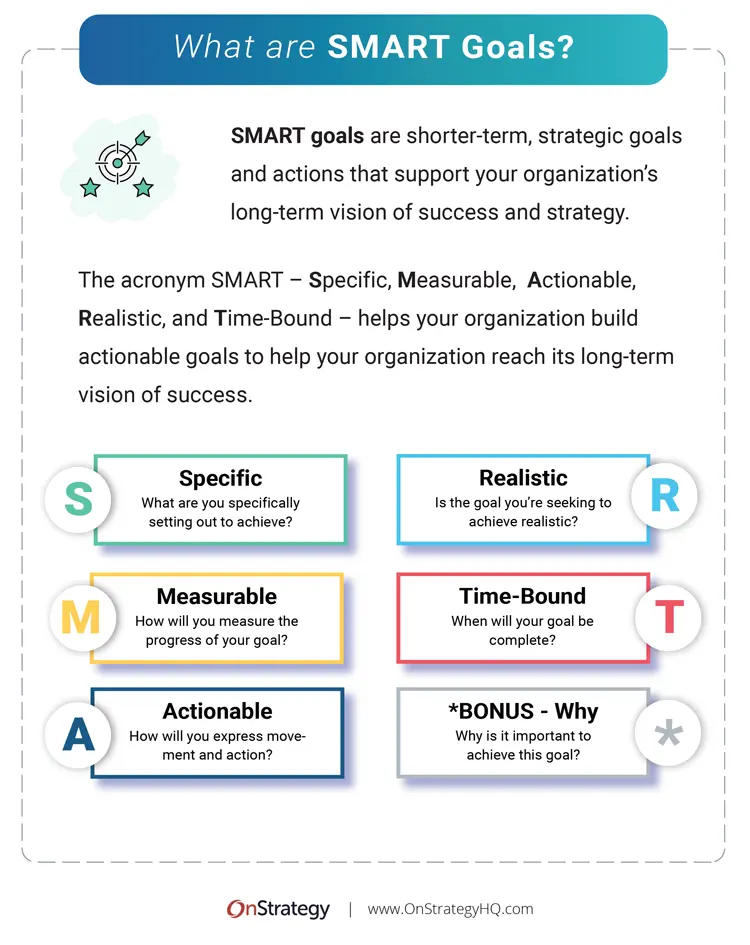 SMART Goal Examples