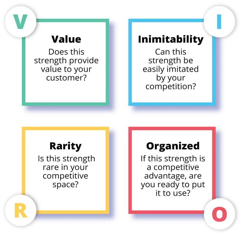 VRIO Analysis Examples, VRIO Framework