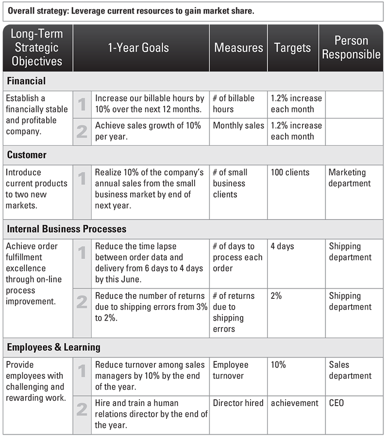 Strategic Planning Outcomes Table