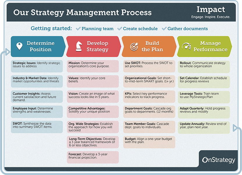 strategic planning applied management konsult inc