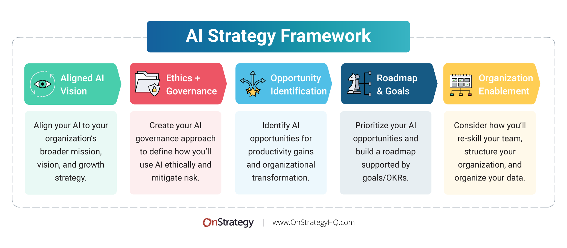What is an AI Strategy and AI Strategy Framework