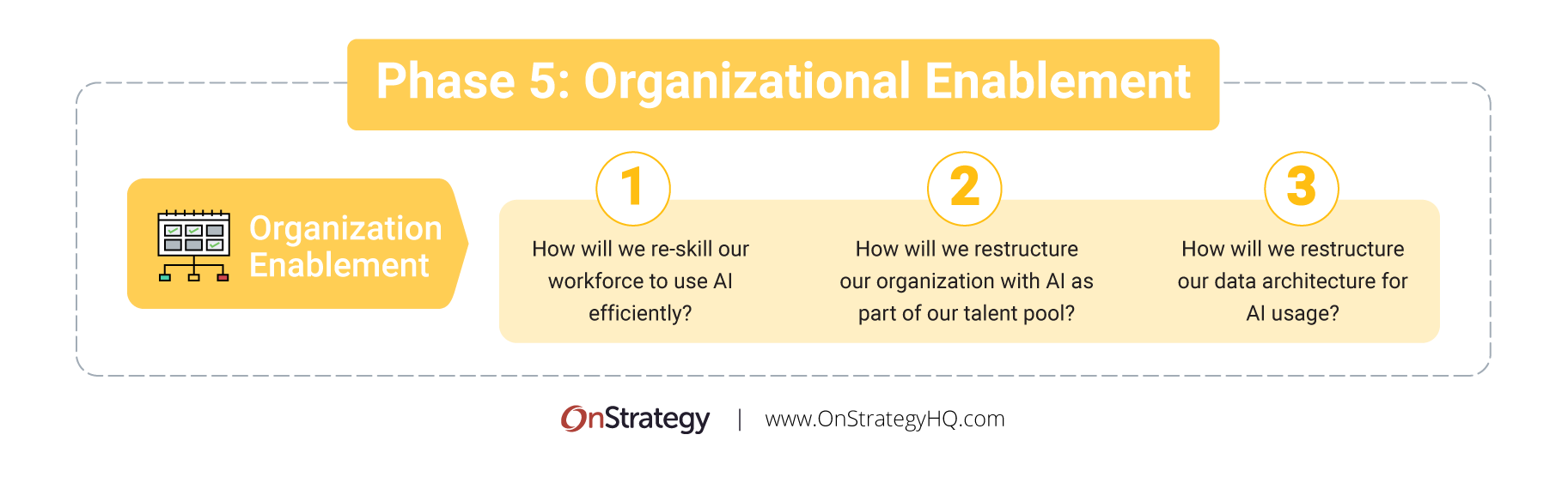 AI Strategy Phase 5: Organization Enablement