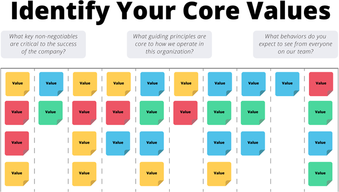 Identify your core values step 1