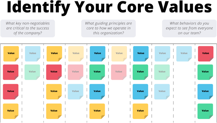 Identify your core values step 2