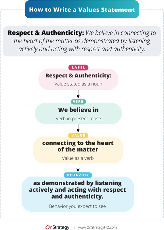 How to write a values statement