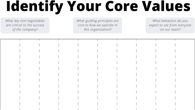 Identify your core values