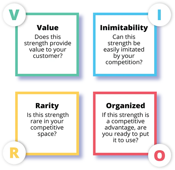 The VRIO Analysis explained 