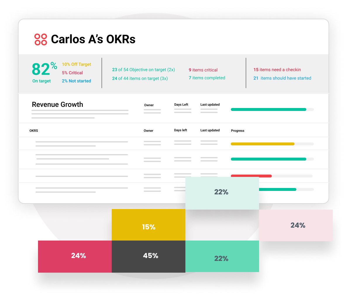 OnStrategy OKR software