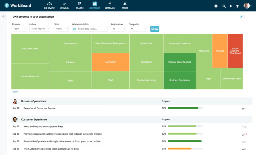 Workboard OKRs