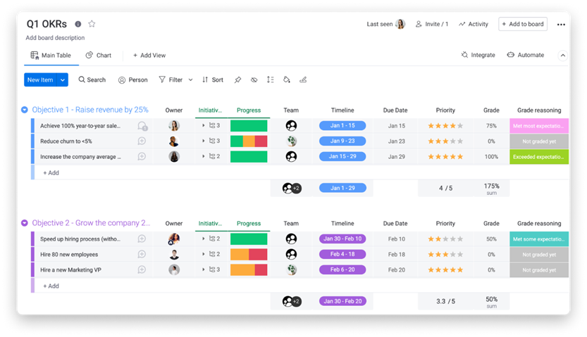 Best OKR Software Comparison Guide for 2024 | OnStrategy