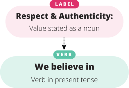 Values Label Verb