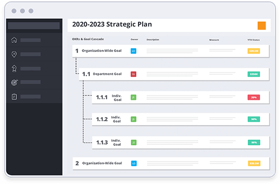 OKR Cascade